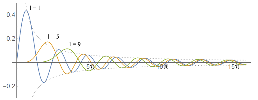 SphericalBesselJ1.png