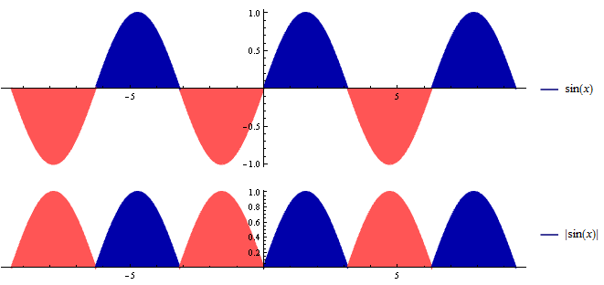 wave-function-polarity.png