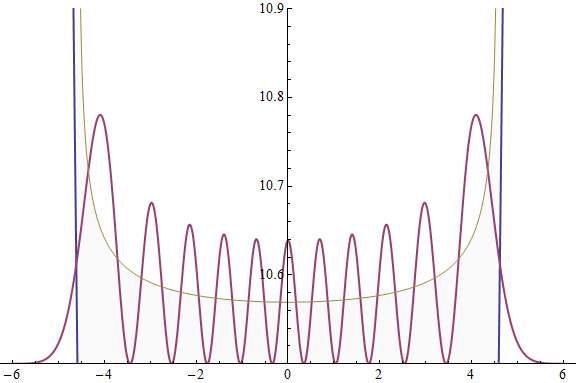 harmonic-density.png