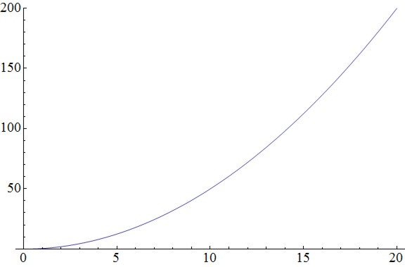 harmonic-dos.jpg