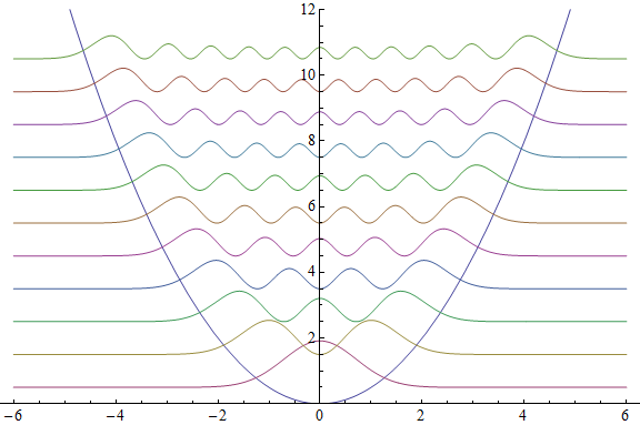 harmonic1.png