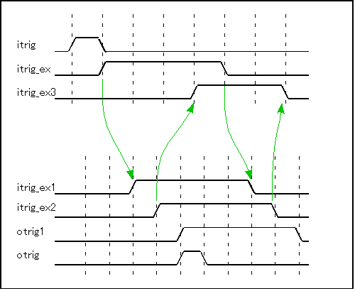 interclock_trig.png