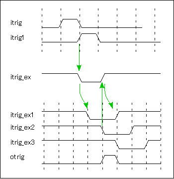 interclock_trig2.png