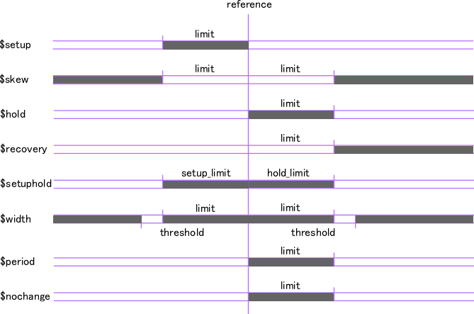 timing-check-tasks.png