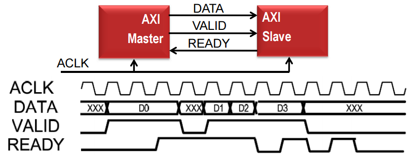 axi-bus-handshake.png