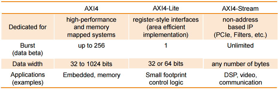 axi-bus-variations.png