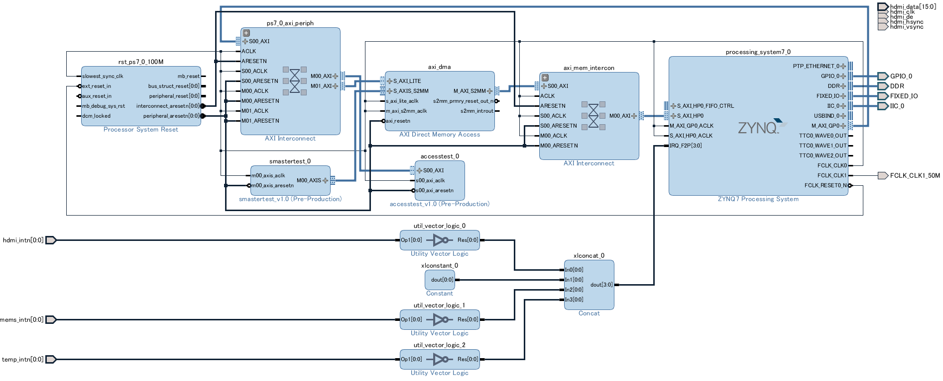 dma-registers-are-accessible.png