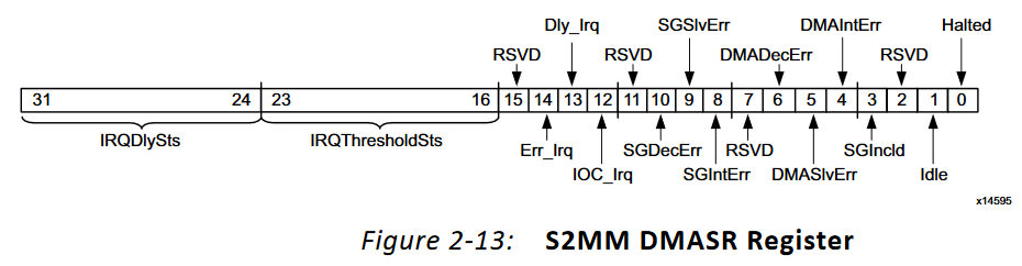 dmasr_register.png