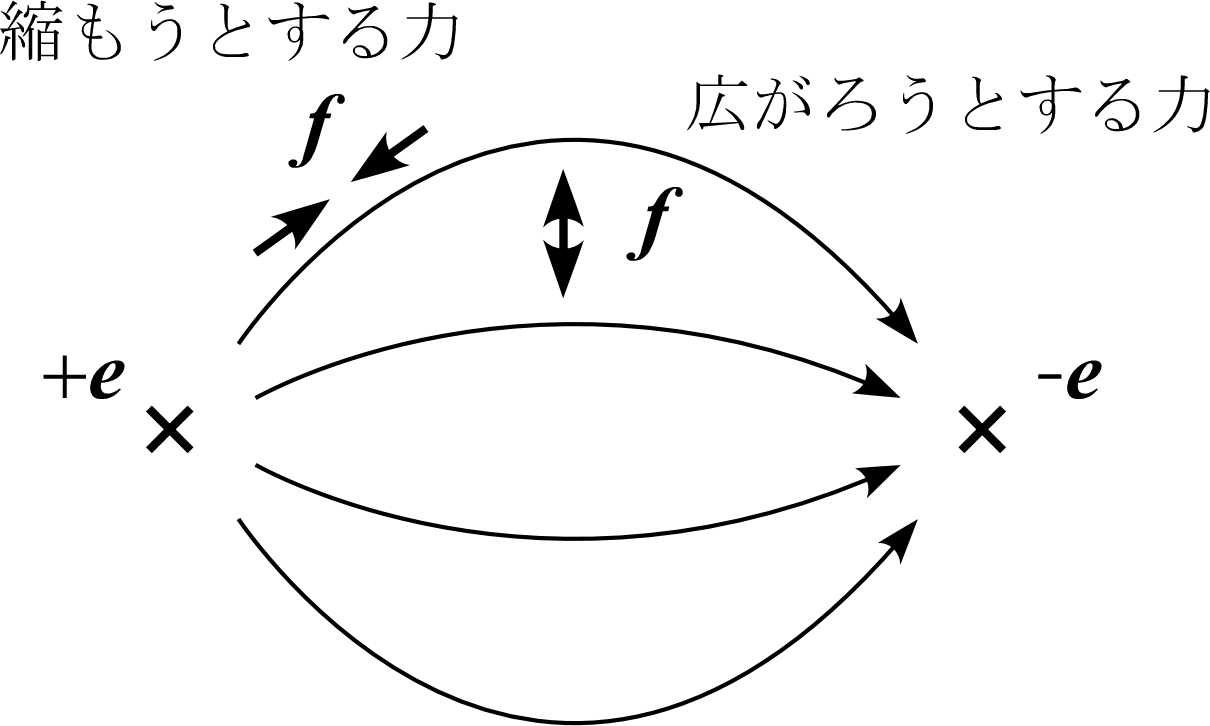 electrical flux line.png