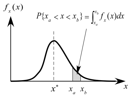 probability_density_function.png