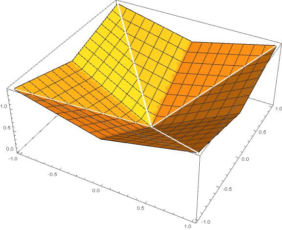 distance_wo_sqrt2.jpg