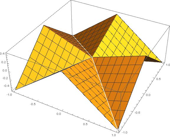 distance_wo_sqrt8.jpg