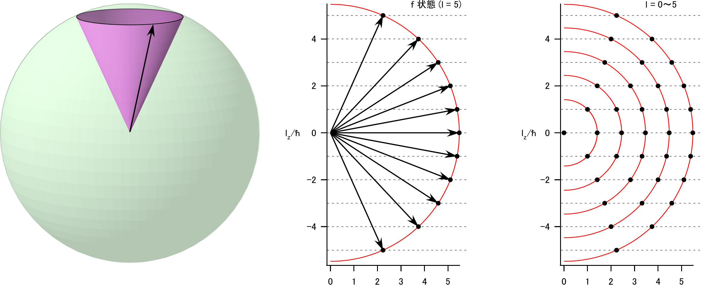 spherical-harmonics-angular-momentum.png