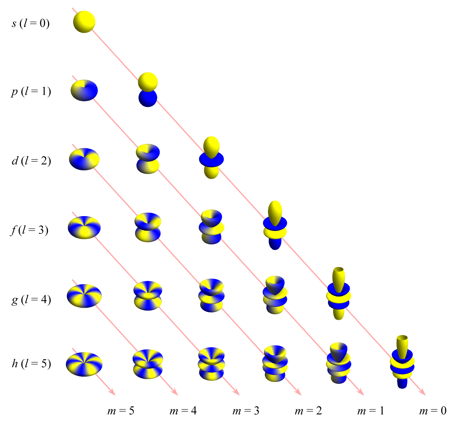 spherical-harmonics-y1.png
