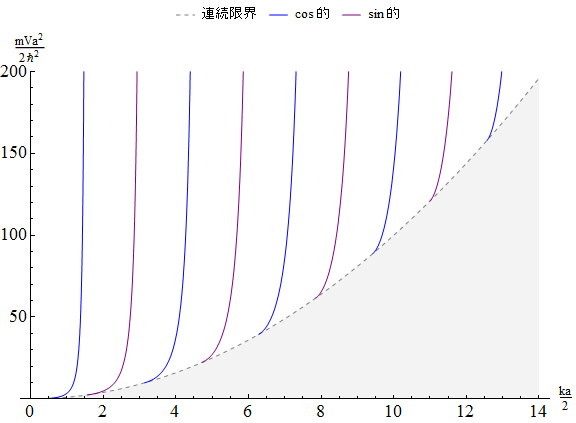 finite-well-energy-levels.png finite-well-energy-levels.png