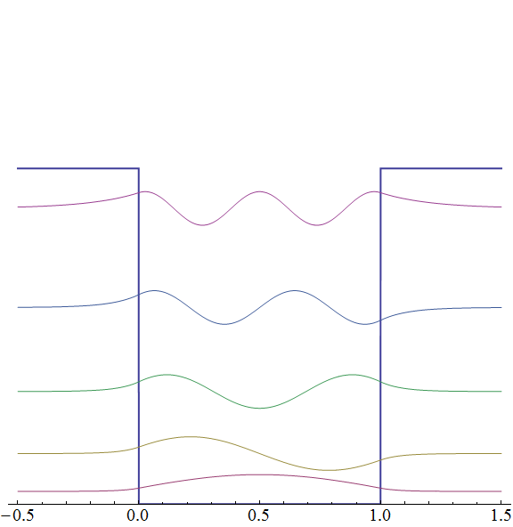 leaking-well-levels.png leaking-well-levels.png