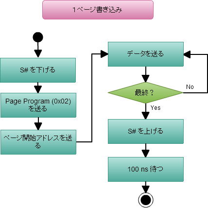 1ページ書き込み.png 1ページ書き込み.png