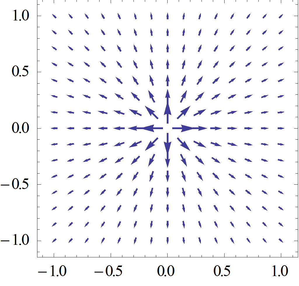 grad 1 over r - 2d.png grad 1 over r - 2d.png
