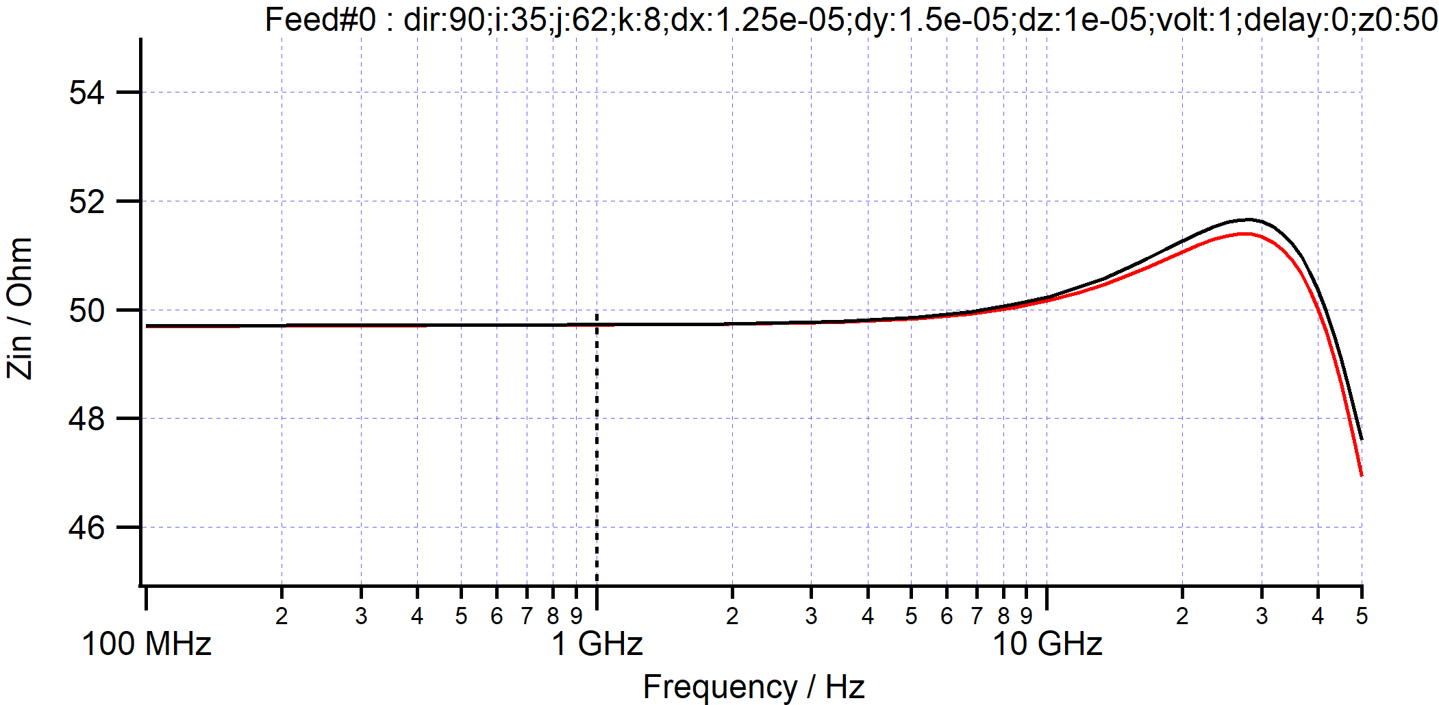 mslA_impedance3.png