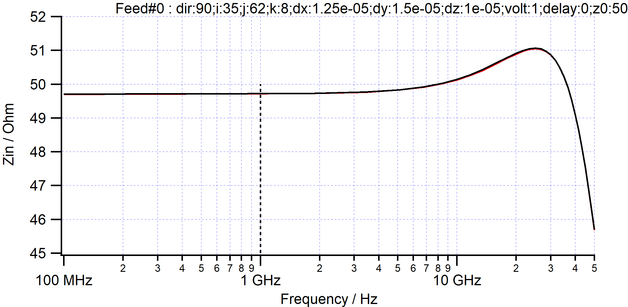 mslC_impedance2.png