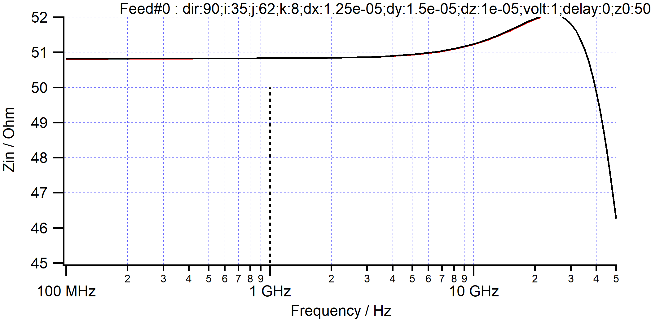 mslD_impedance.png