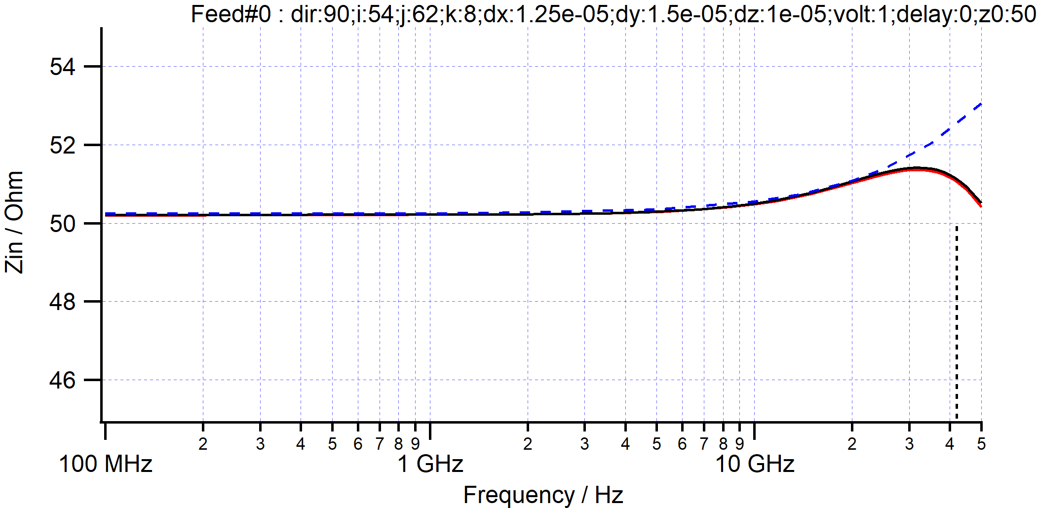 mslE2-impedance.png