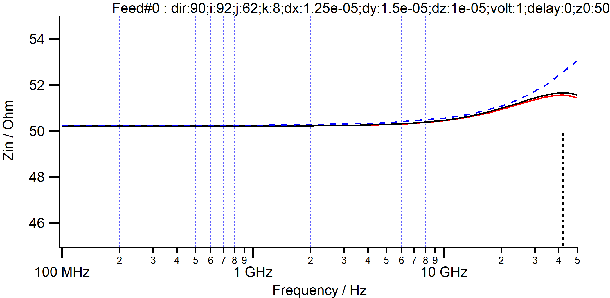 mslE3-impedance.png