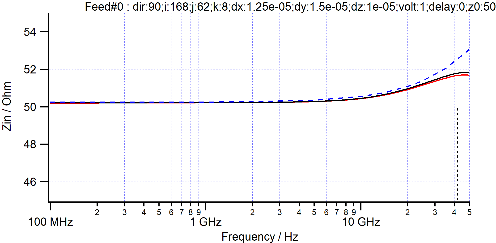 mslE4_impedance.png