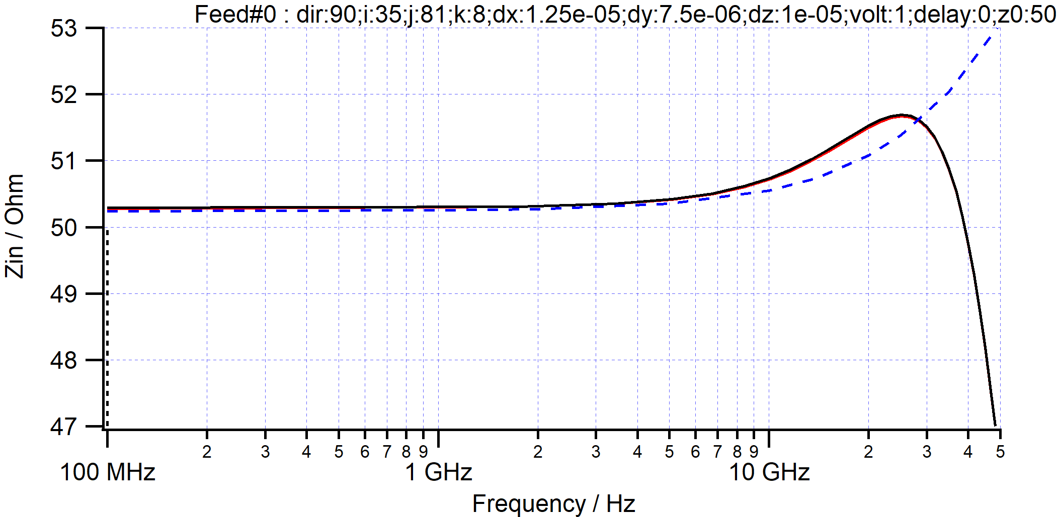 mslF_impedance.png