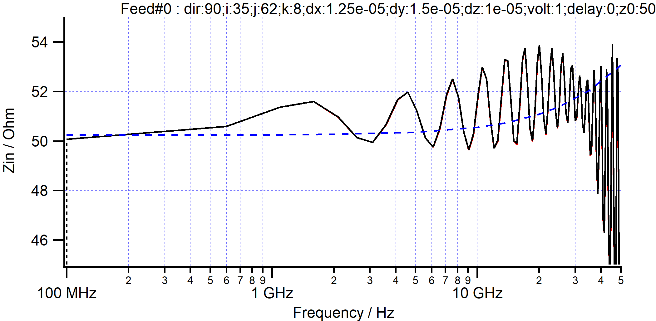 msl2D2-impedance.png
