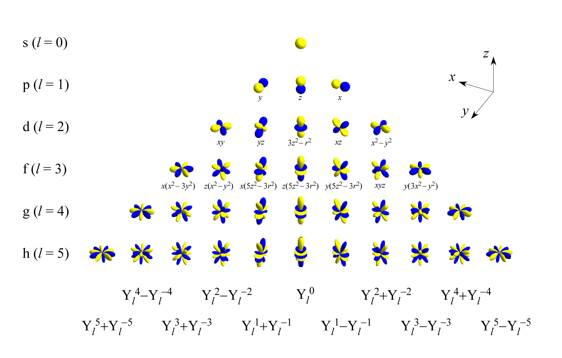 spherical-harmonic-y2.png