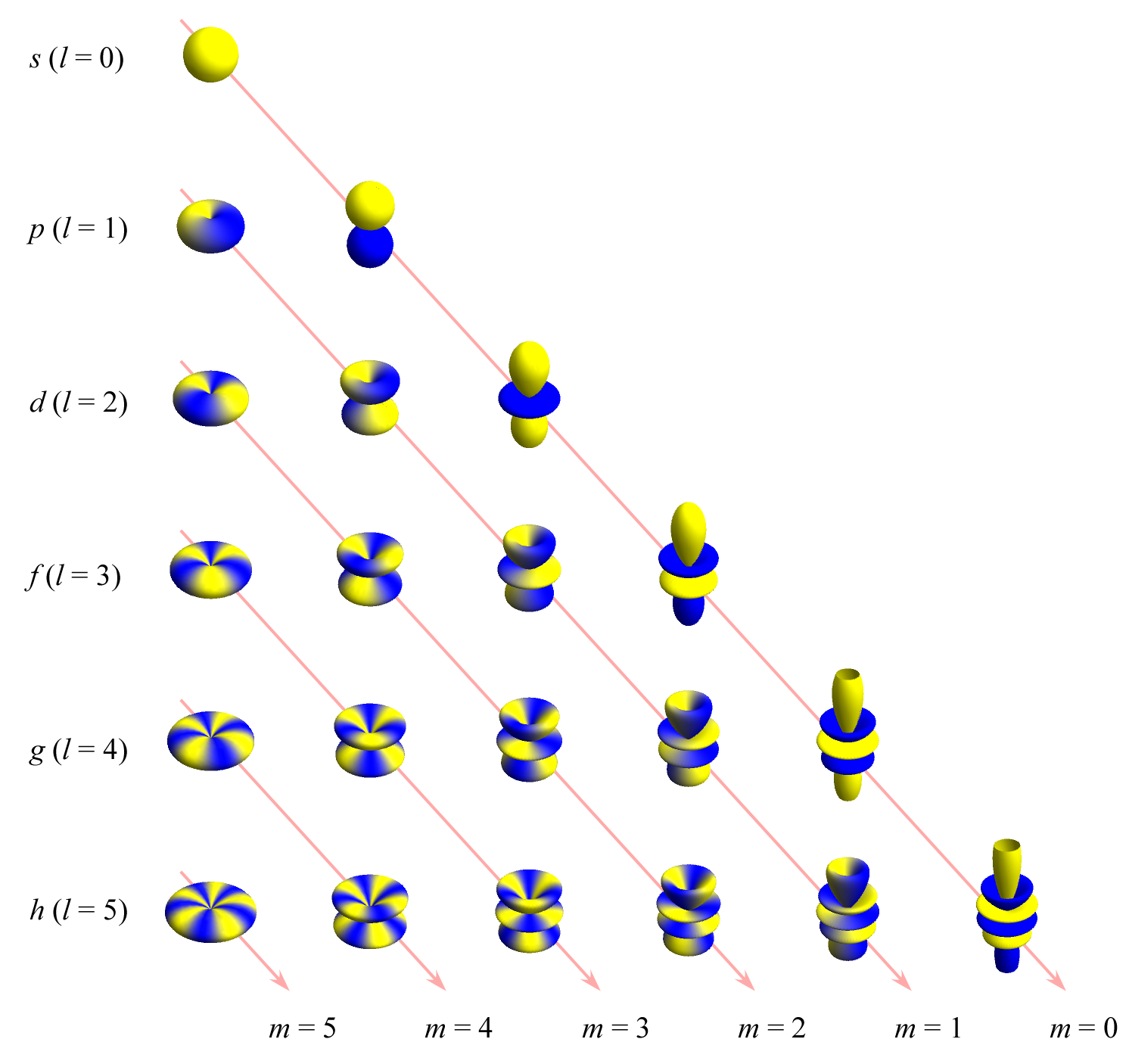 spherical-harmonics-y1.png spherical-harmonics-y1.png