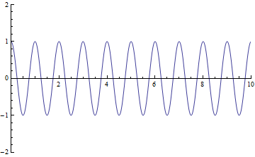 wave-function.gif