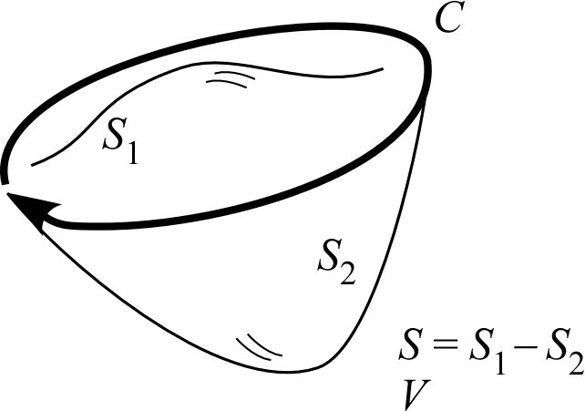 ベクトルポテンシャル.png ベクトルポテンシャル.png