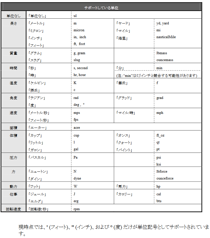 inventor-units.png inventor-units.png
